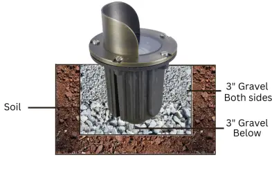 ABBA LIGHTING UNB03 12V LED Underground Light-fig5