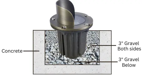 ABBA LIGHTING UNB03 12V LED Underground Light-fig7