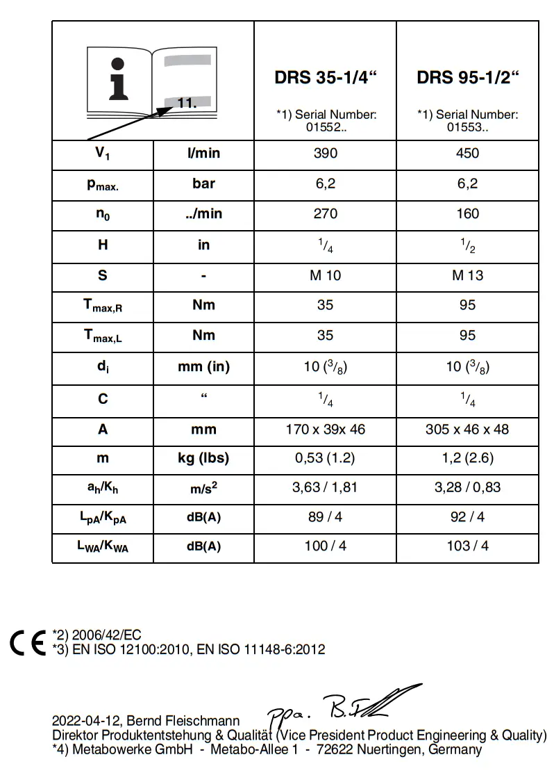 metabo DRS Series Compressed Air Ratchet Wrench - parts 3