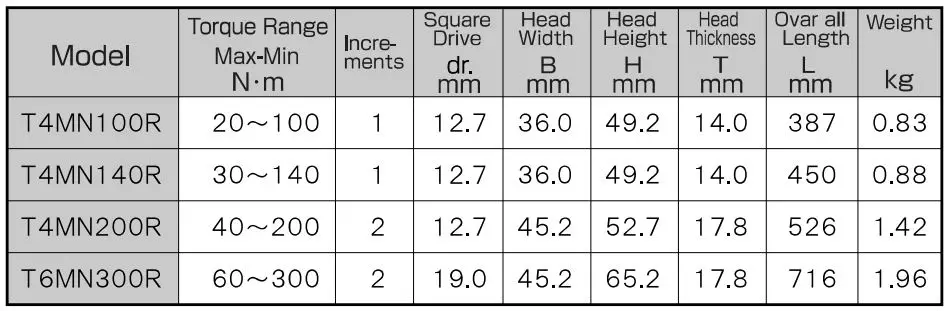 TONE-T4MN100R-Preset-Type-Torque-Wrench-fig-27