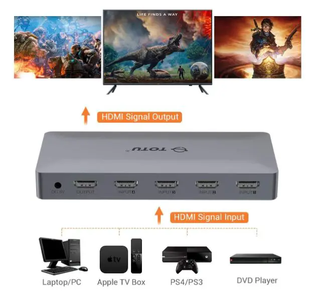 TOTU TT-HS001B HDMI 2.0 Switcher with IR Remote Control-fig-1