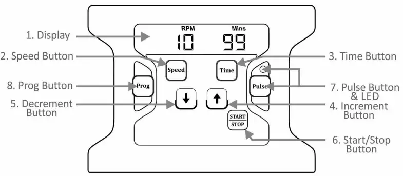 NEUATION iRoll DR24 Disc Rotator - Display
