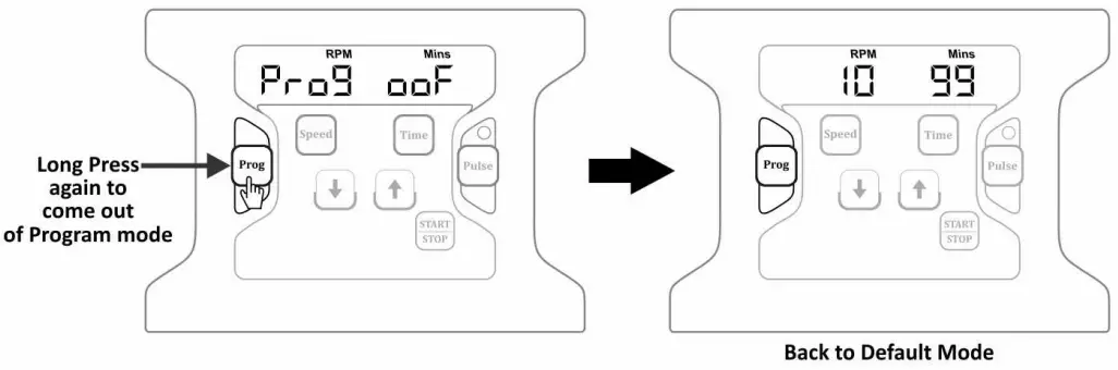 NEUATION iRoll DR24 Disc Rotator - Operation 4