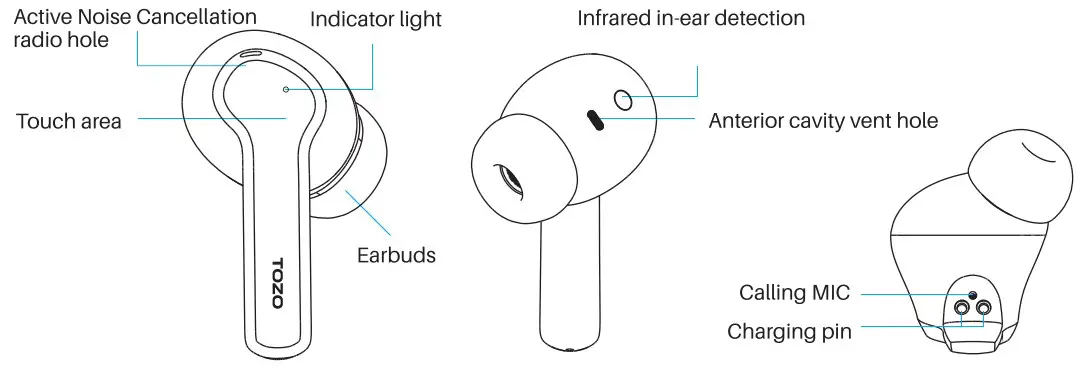 Earbuds Function Diagram