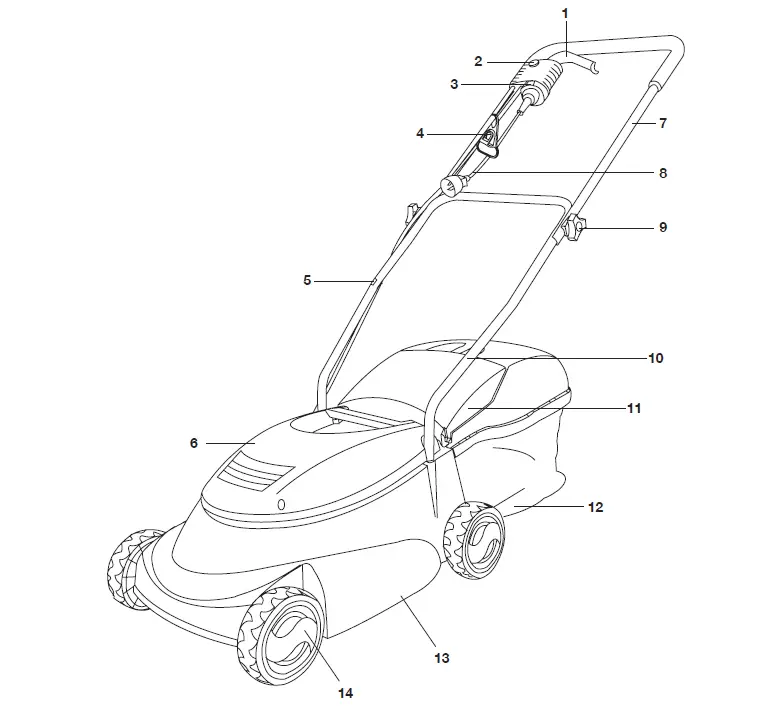 Sun-Joe-MJ401E-Electric-Lawn-Mower-fig- (3)