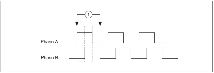 APEX-WAVES-PCIe-8255-Reconfigurable-Digital-I-O-Frame-Grabber-Device-fig-2