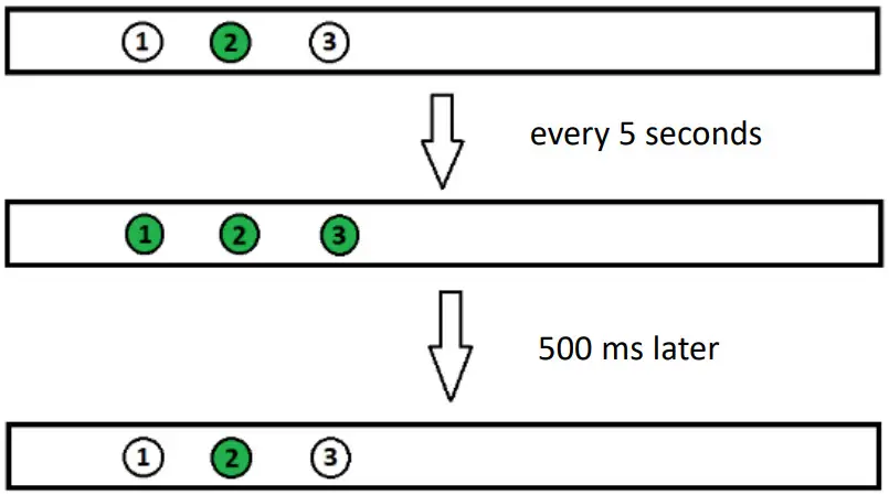smeg KLT9L4X 90cm Ceiling Hood - automatic mode