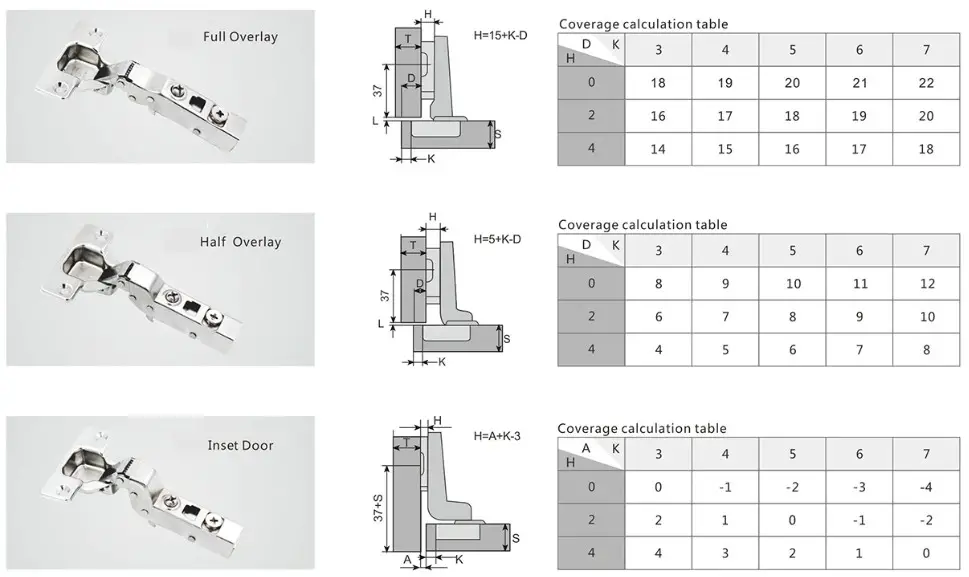EXCEL Premium T0 3D Soft Motion Hinge with Adj MP Insert Type - overview 2