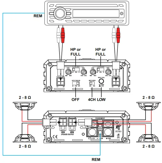 Application Example A