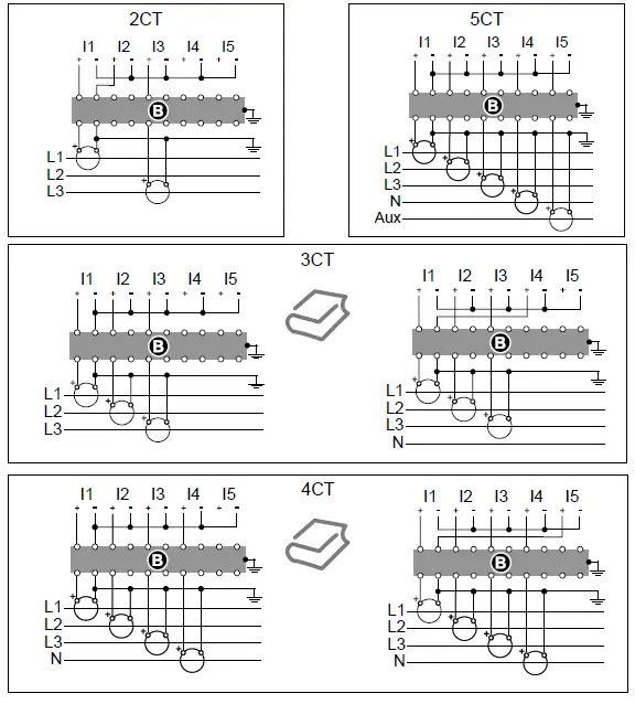 SIEMENS-9810-Series-Advanced-Power-Quality-Meter-FIG-18