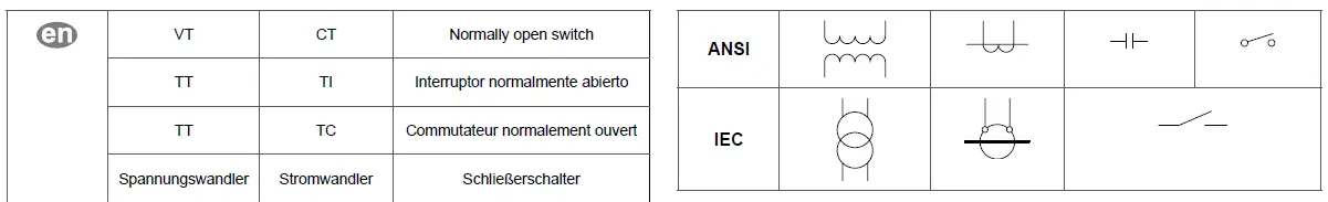 SIEMENS-9810-Series-Advanced-Power-Quality-Meter-FIG-8