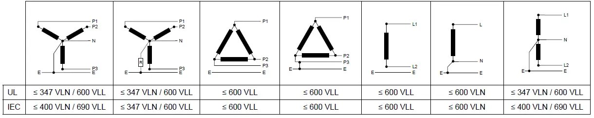 SIEMENS-9810-Series-Advanced-Power-Quality-Meter-FIG-9