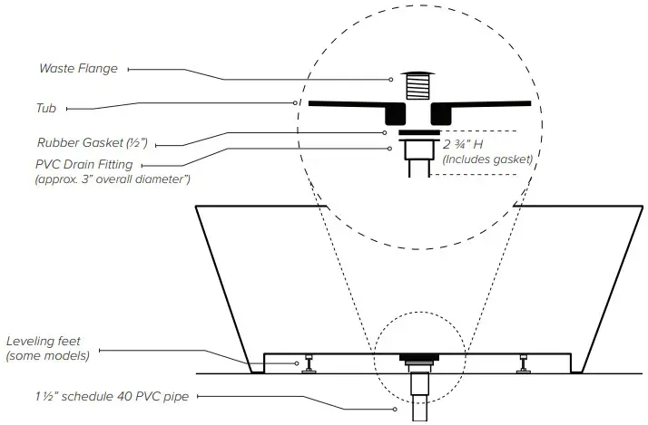Without Access From Below