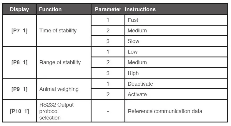 ACCUREX TXM Digital Weighing Indicator-FIG-10