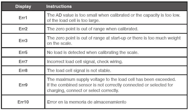 ACCUREX TXM Digital Weighing Indicator-FIG-11