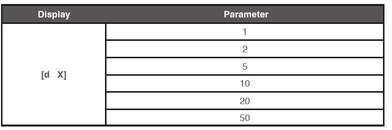 ACCUREX TXM Digital Weighing Indicator-FIG-12