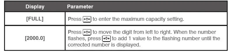 ACCUREX TXM Digital Weighing Indicator-FIG-14