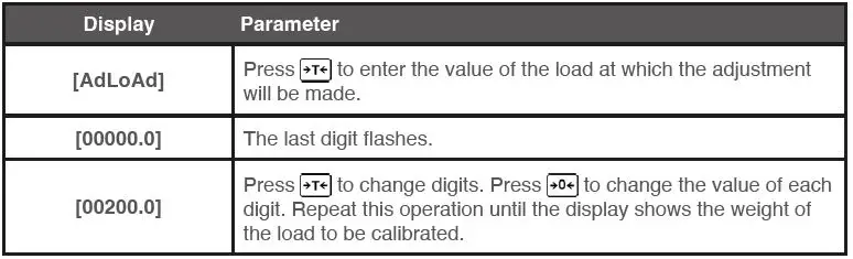 ACCUREX TXM Digital Weighing Indicator-FIG-16