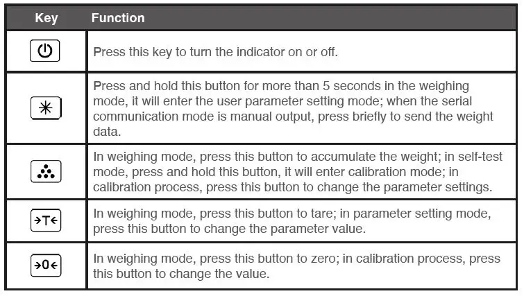 ACCUREX TXM Digital Weighing Indicator-FIG-2