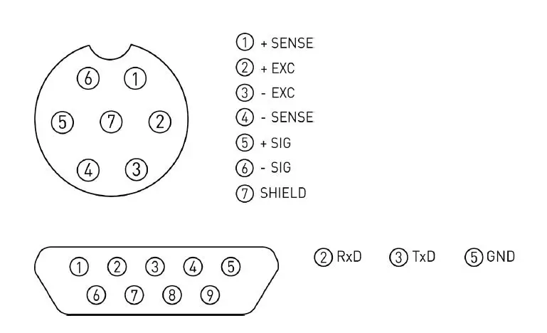 ACCUREX TXM Digital Weighing Indicator-FIG-3