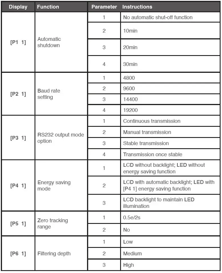 ACCUREX TXM Digital Weighing Indicator-FIG-9