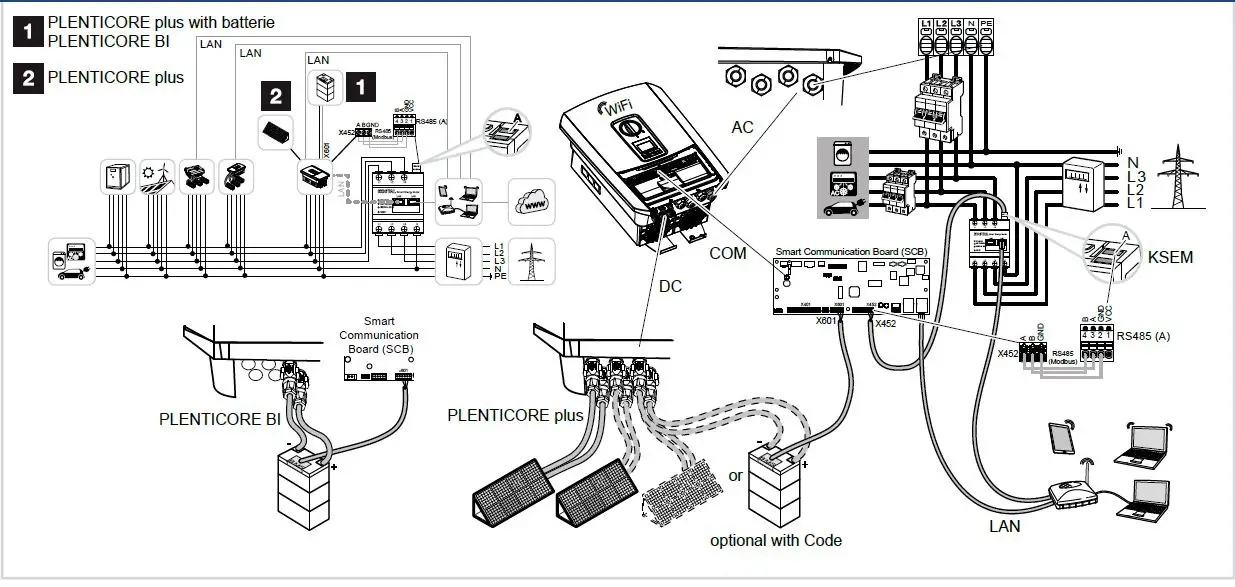 KOSTAL-Plenticore-Plus-G2-fig-5