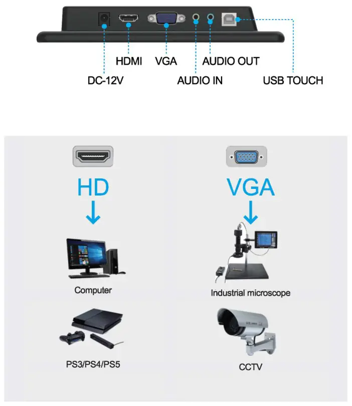 Usparkle B0C491GTTB 13.3 Inch Touchscreen Monitor - Multi-Port Compatibility
