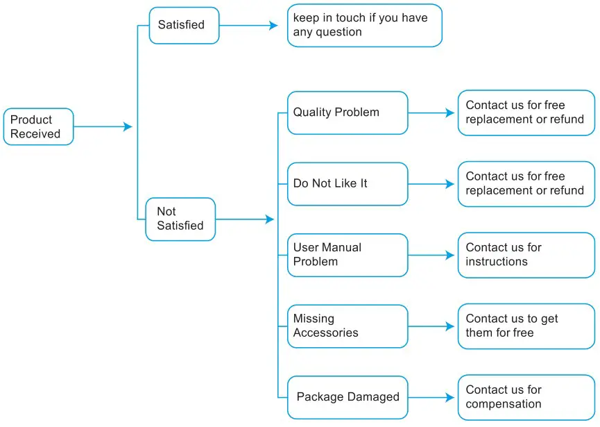 Usparkle B0C491GTTB 13.3 Inch Touchscreen Monitor - Service Support