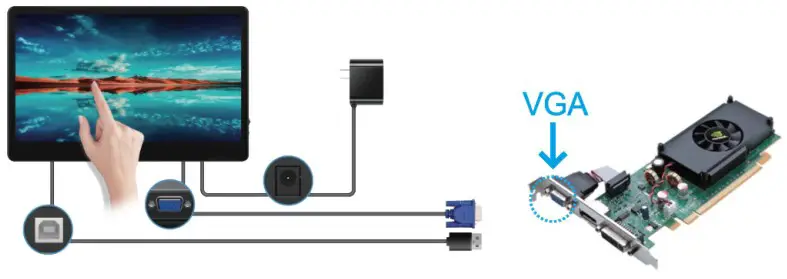 Usparkle B0C491GTTB 13.3 Inch Touchscreen Monitor - VGA signal transfer