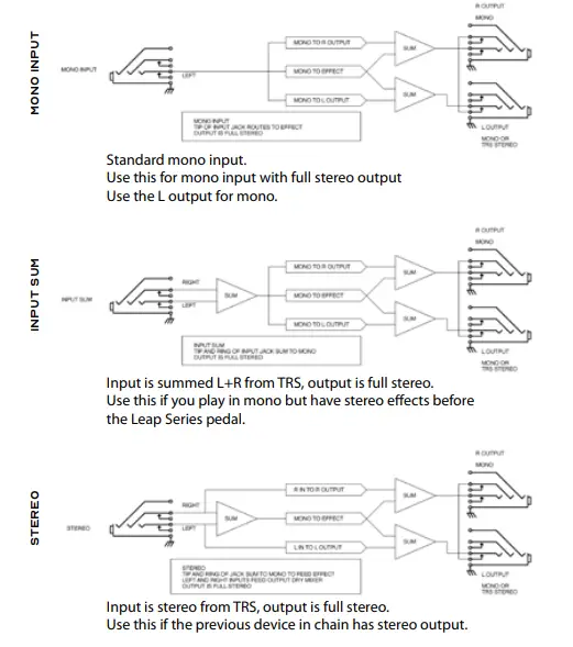 Stereo Routing