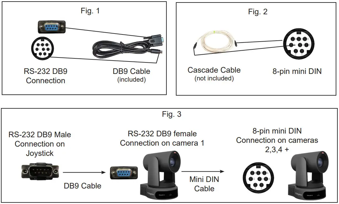 HuddleCamHD HC-JOY-G4 Serial Joystick Controller - Fig
