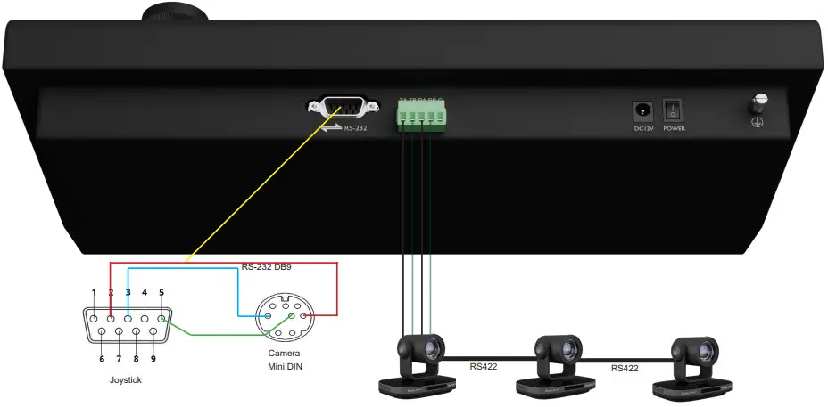 HuddleCamHD HC-JOY-G4 Serial Joystick Controller - Indicators