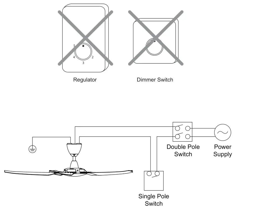 Vannus IRIZ-5B 56 Ceiling Fan - Power Supply Connection