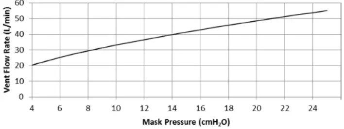 ResMed AirFit N30i Nasal CPAP Mask Starter 12