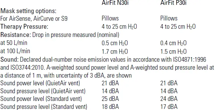 ResMed AirFit N30i Nasal CPAP Mask Starter 15