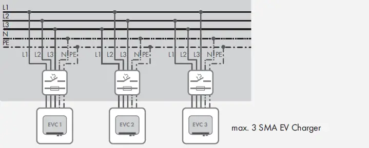 SMA-EVC7-4-1AC-10-EV-Charger-25