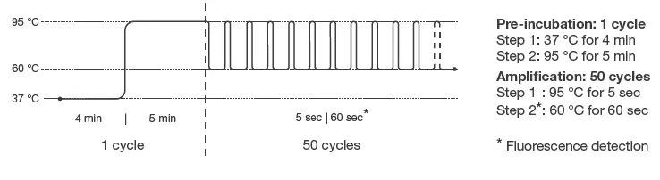 hygiena-KIT 2300 92-Listeria-Monocytogenes-Detection-LyoKit-FIG-4
