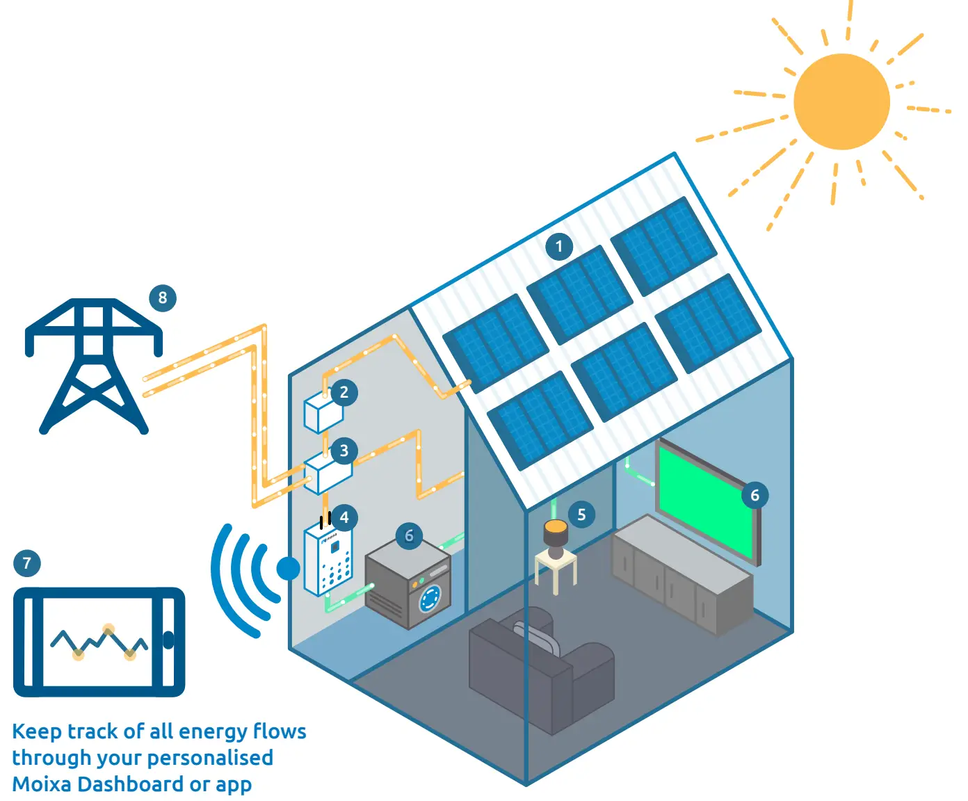 Fitting Instructions