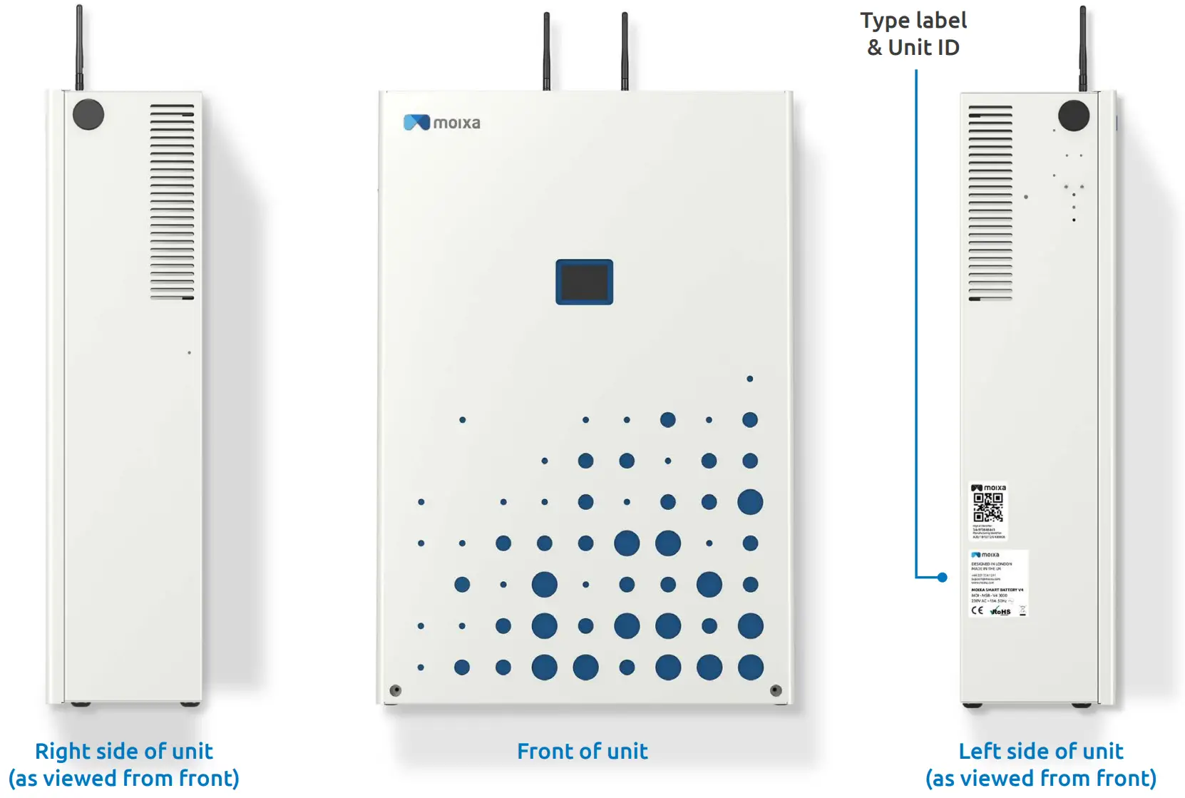 Identifying your Product