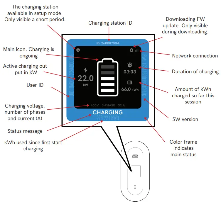 DEFA 715000 Electric Vehicle Premium Charging Station - Symbols on the display
