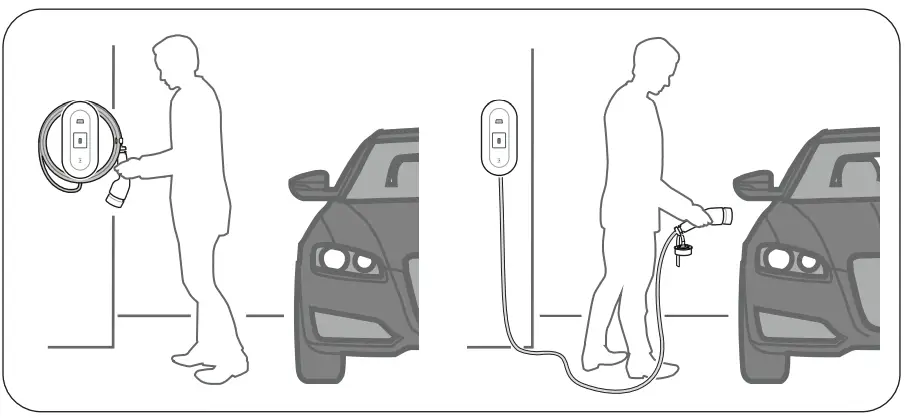 DEFA 715000 Electric Vehicle Premium Charging Station - fig 1
