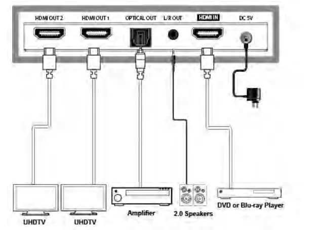 FSR-DV-HDA4K-12AUD-1x2-HDMI-2.0-03