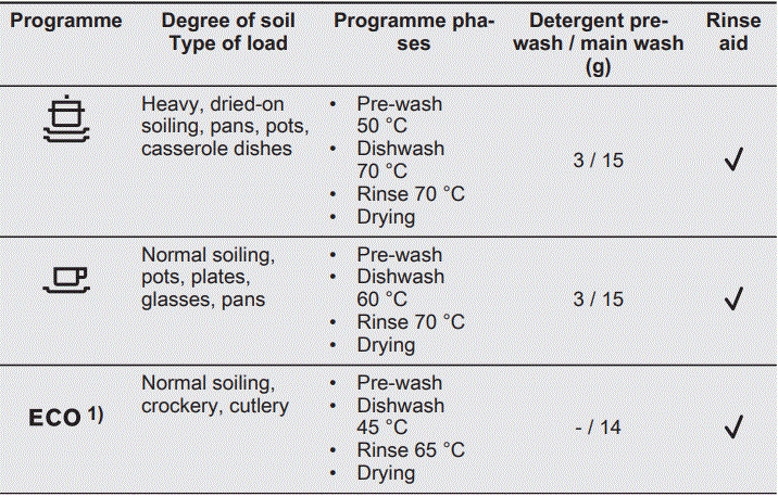 Electrolux-ESL2500RO-Dishwasher-fig-6