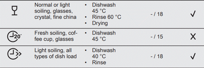 Electrolux-ESL2500RO-Dishwasher-fig-7
