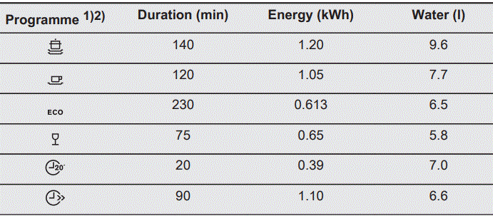Electrolux-ESL2500RO-Dishwasher-fig-8