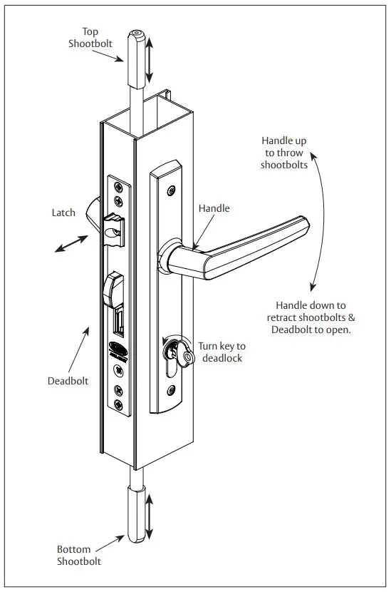 LOCKWOOD Induro 4-Point Mortice Lock - Door preparation 5