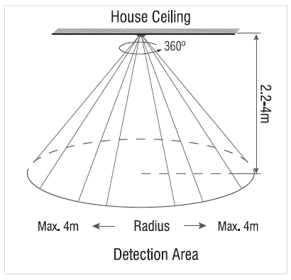 Saxby-90977-2-In-1-PIR-Detector-FIG-1
