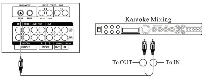 PYLE-PMXAKB2000-2000-Watt-Wireless-BT-Streaming-Stereo-Mixer-Karaoke-Amplifier-FIG-13