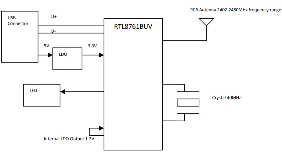 Block Diagram