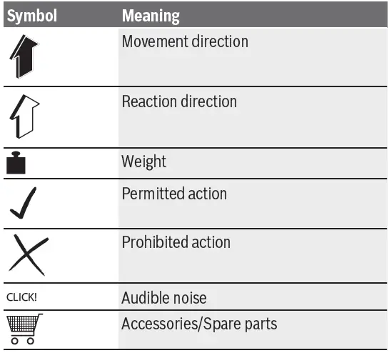 BOSCH-UniversalChain-35-Chain-Saw-fig- (10)